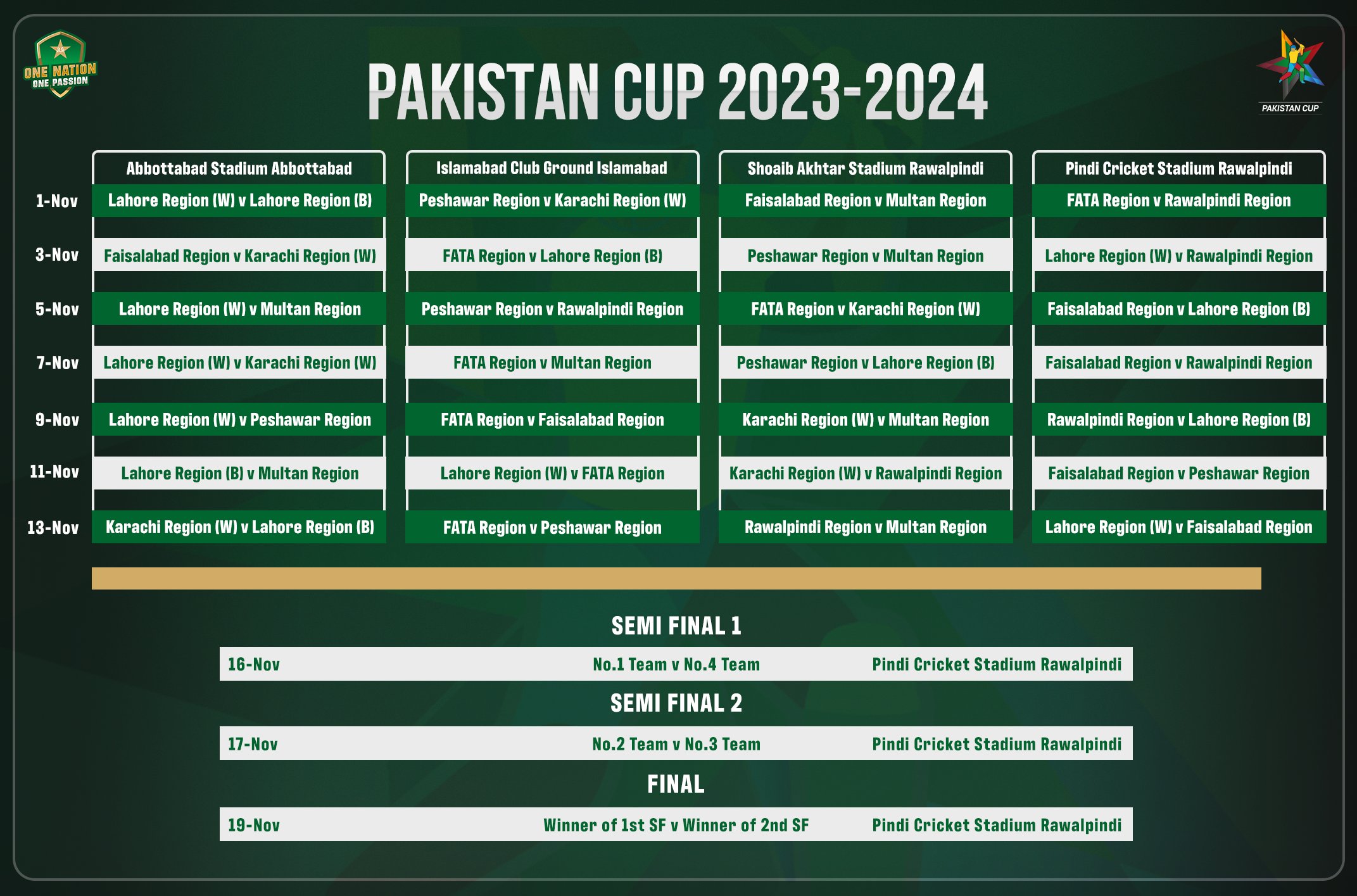 PCB unveils 202324 men's seven domestic cricket season tournaments